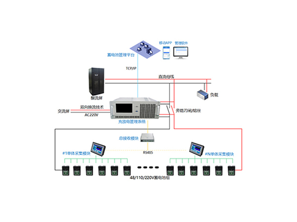 SGAT8911蓄电池远程充放电维护系统